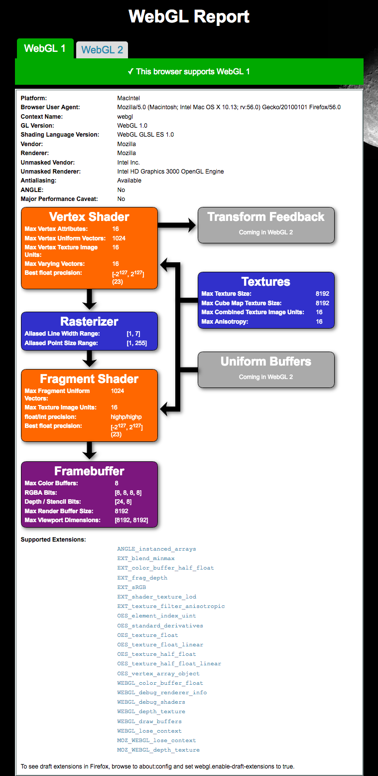 Webgl Firefox