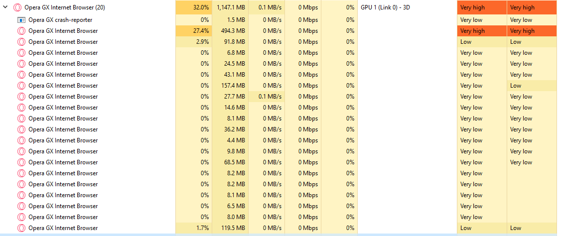 Opera's Gaming Browser Uses Less RAM and CPU Power Than The Normal