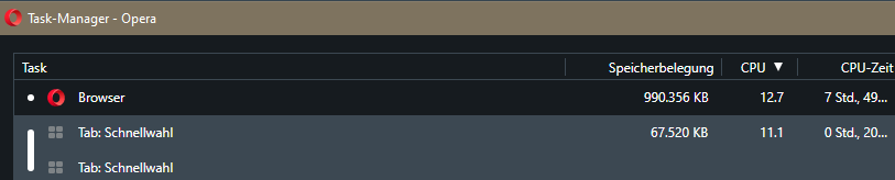 Opera Task-Manager Tab-Schnellwahl Fehler CPU 2022-10-26_012925.png