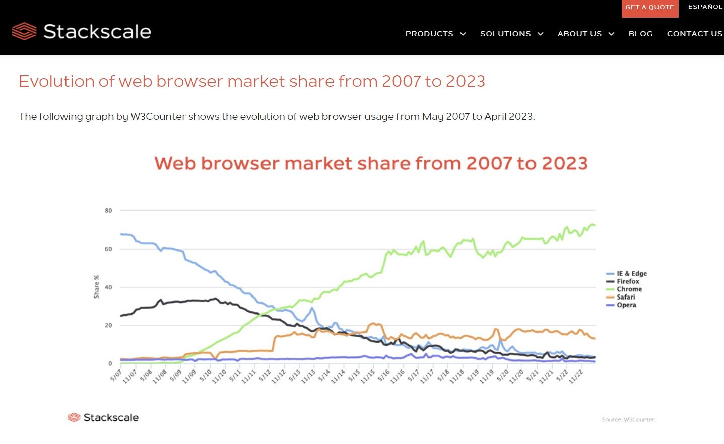 Browsers Market Share-3.jpg