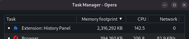 Screenshot of the task taking 2 GB of memory