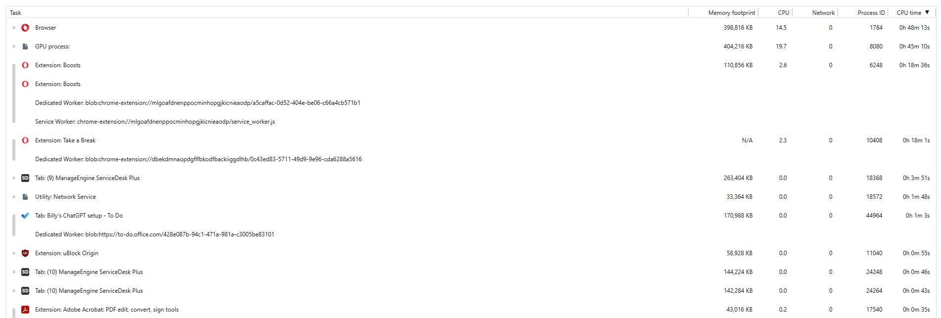 Opera Air CPU Usage.jpg